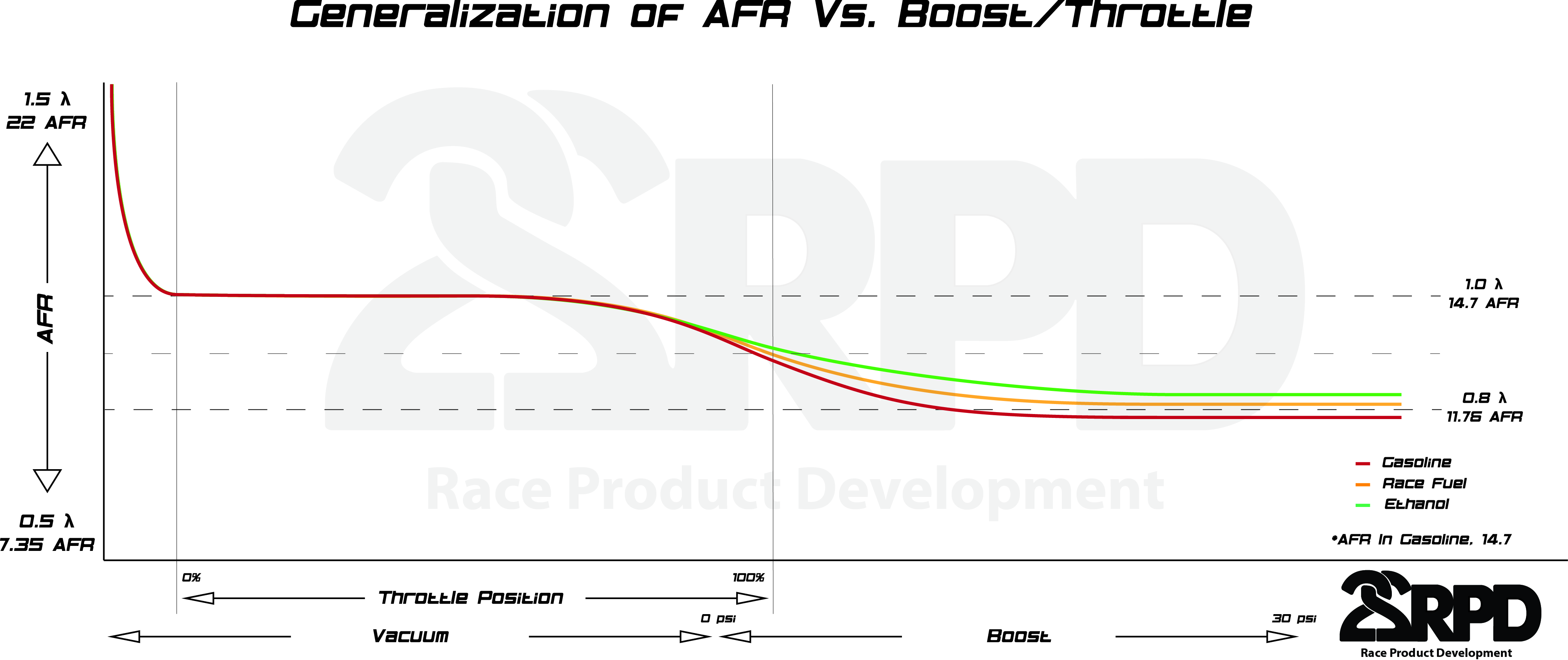 Blog What is AFR and what should my AFR be? 22RPD